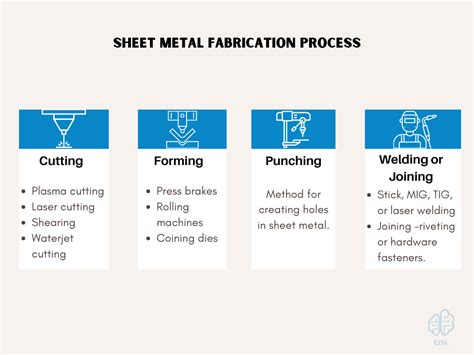 metal fabrication capabilities|material fabricating process.